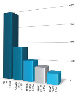 tabella costi combustibile